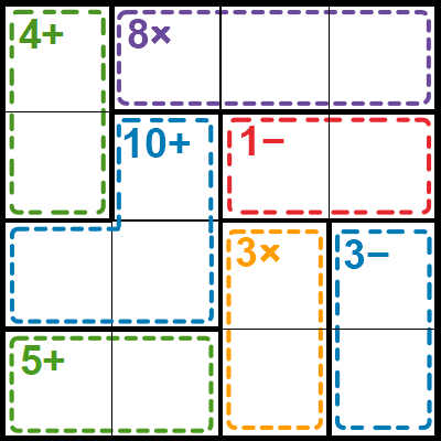 How to play Calcudoku example with a 4x4 grid, colored cages, target numbers, and math operations, addition, subtraction, division, and multiplication clues.