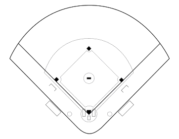 1. Baseball diamond (Softball field) diagram. Free, printable, baseball field, baseball diamond, diagram, layout, template, softball field, softball diamond, pdf, positions, diagram, field, blank, print, download. 