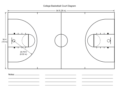 9. Basketball court diagram. College / Dimensions. Basketball court, diagram, layout, drawing, outline, template, blank, free, printable, pdf, field, worksheet, sheet, paper, png, print, download.