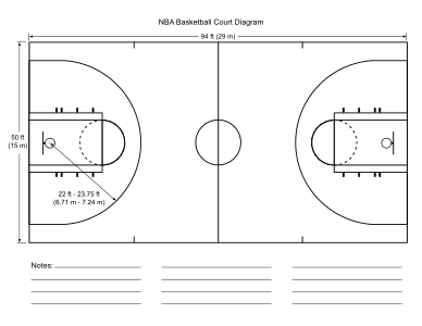 10. Basketball court diagram. NBA / Dimensions Basketball court, diagram, layout, drawing, outline, template, blank, free, printable, pdf, field, worksheet, sheet, paper, png, print, download.