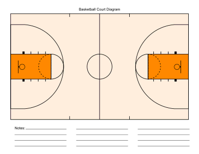 4. Basketball court outline. High school / Landscape. Basketball court, diagram, layout, drawing, outline, template, blank, free, printable, pdf, field, worksheet, sheet, paper, png, print, download.