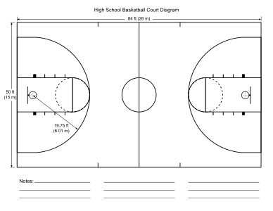 5. Basketball court diagram. High school / Labeled / Dimensions. Basketball court, diagram, layout, drawing, outline, template, blank, free, printable, pdf, field, worksheet, sheet, paper, png, print, download.