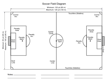 3. Printable soccer field diagram. Labeled - Landscape. Printable, soccer field diagram, soccer, field, pitch, diagram, layout, template, free, pdf, blank, court, athletic, sports, youth, high school, coaching, print, download.