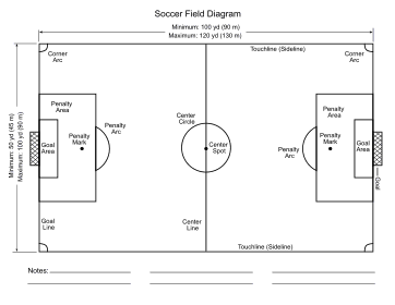 Printable Soccer Field Diagrams & Templates – DIY Projects, Patterns ...