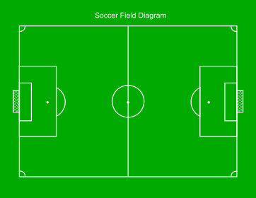 2. Soccer field diagram. Landscape - Colored. Printable, soccer field diagram, soccer, field, pitch, diagram, layout, template, free, pdf, blank, court, athletic, sports, youth, high school, coaching, print, download.