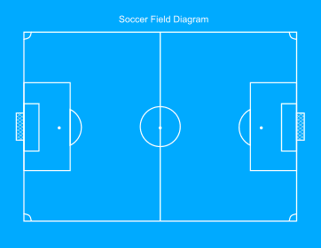 4. Soccer field diagram template. Landscape - Colored. Printable, soccer field diagram, soccer, field, pitch, diagram, layout, template, free, pdf, blank, court, athletic, sports, youth, high school, coaching, print, download.