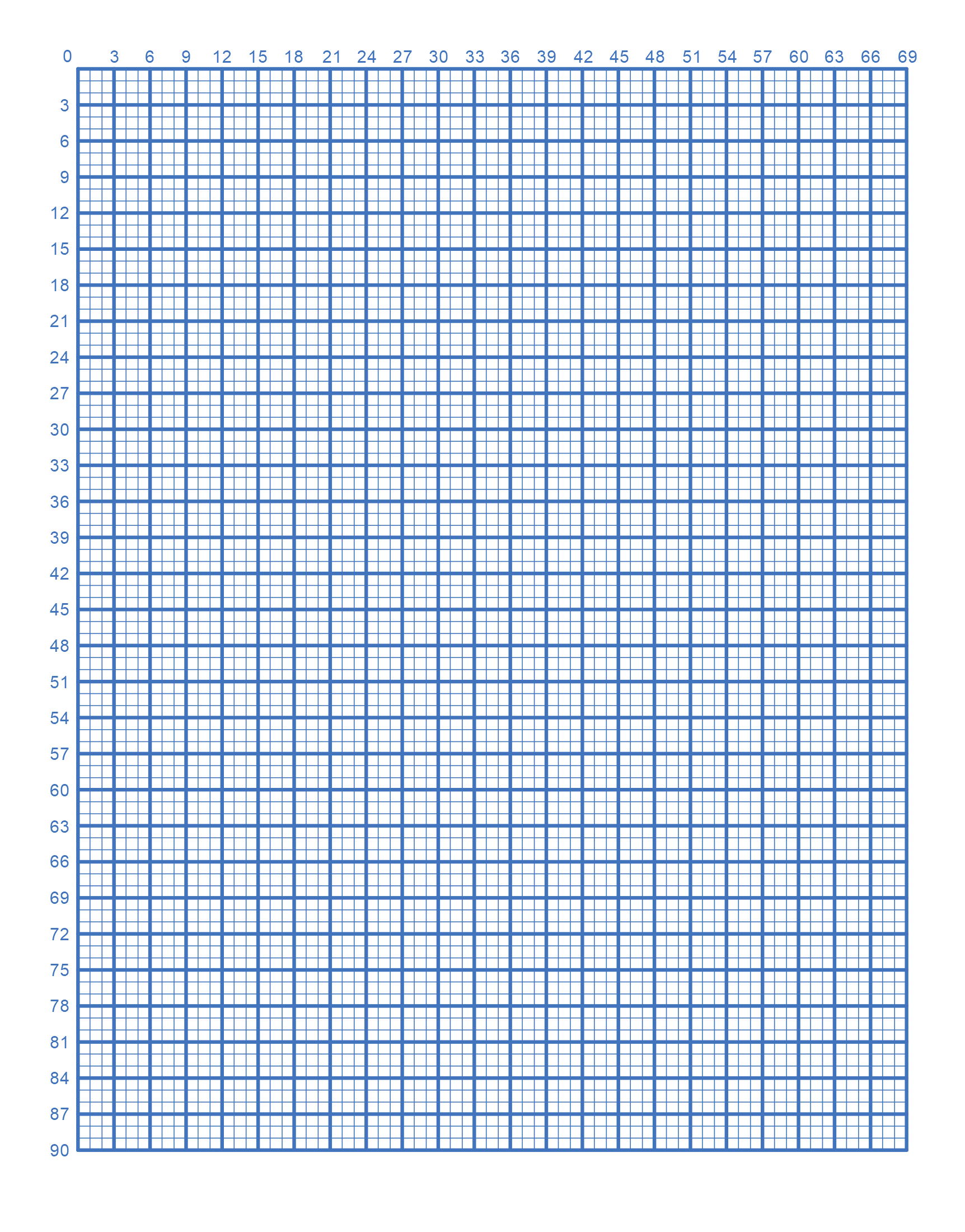 Graph Paper 4x4 Letter 8.5"x11" Graph Paper Memo Pad, 1/4" Quad Margin Ruled, 50 Sheets Graphing Paper