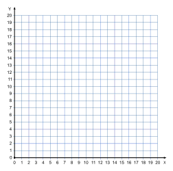 Coordinate graph paper. 20x20 1 quadrant. printable grid paper, graph paper, x and y axis, templates, coordinate plane, pdf, 4 quadrants, math, print, download, online.