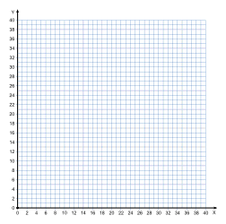 Coordinate plane grid paper. 40x40 1 quadrant. printable grid paper, graph paper, x and y axis, templates, coordinate plane, pdf, 4 quadrants, math, print, download, online.