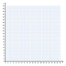 coordinate plane graph paper printable