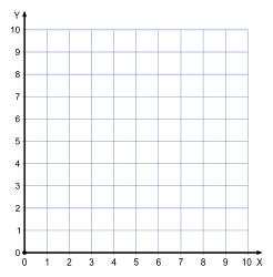 Free printable graph paper. 10x10 1 quadrant. printable grid paper, graph paper, x and y axis, templates, coordinate plane, pdf, 4 quadrants, math, print, download, online.