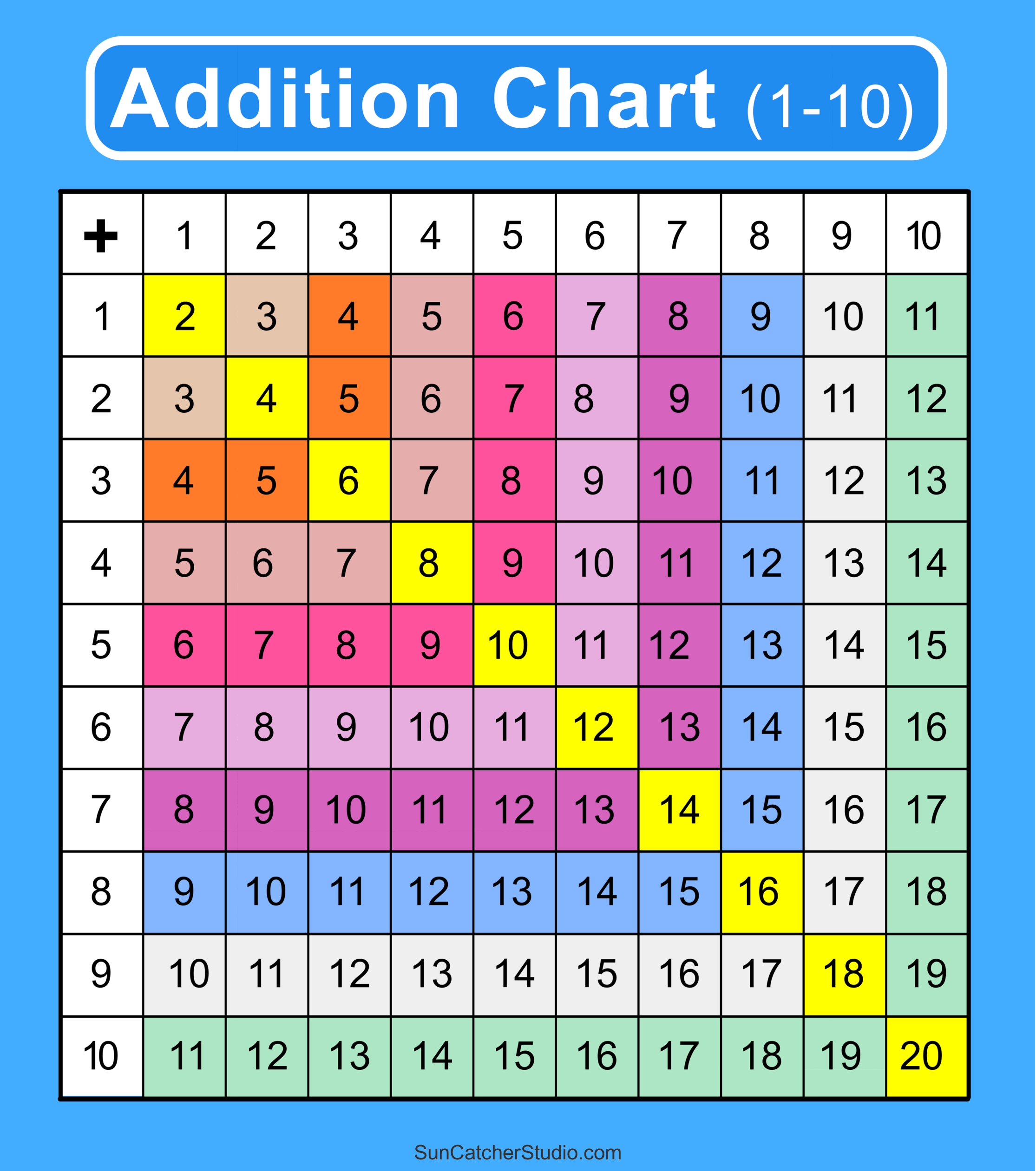 addition chart printable