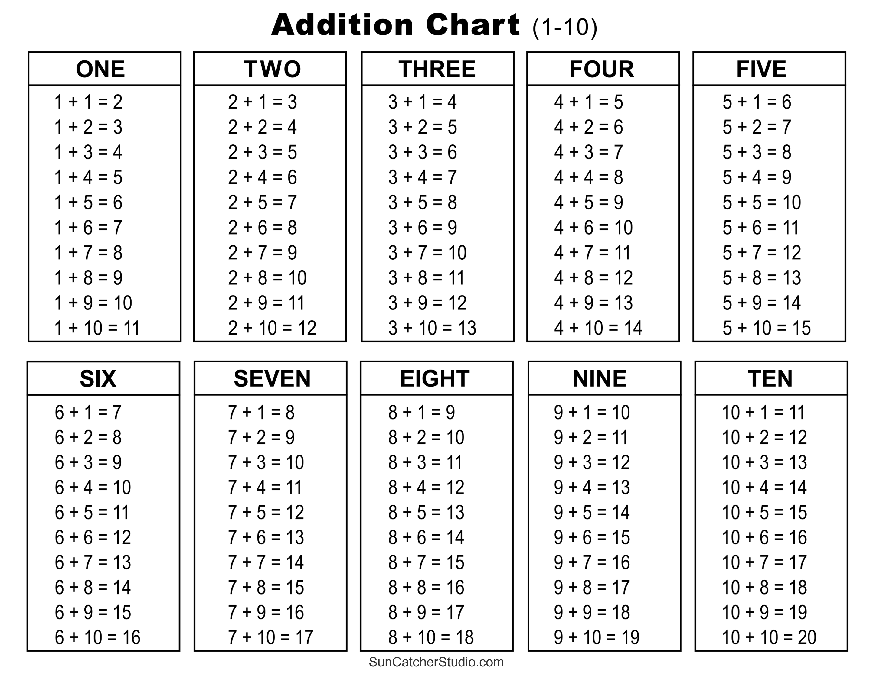 Addition Charts Tables Worksheets (Free Printable PDF files) DIY