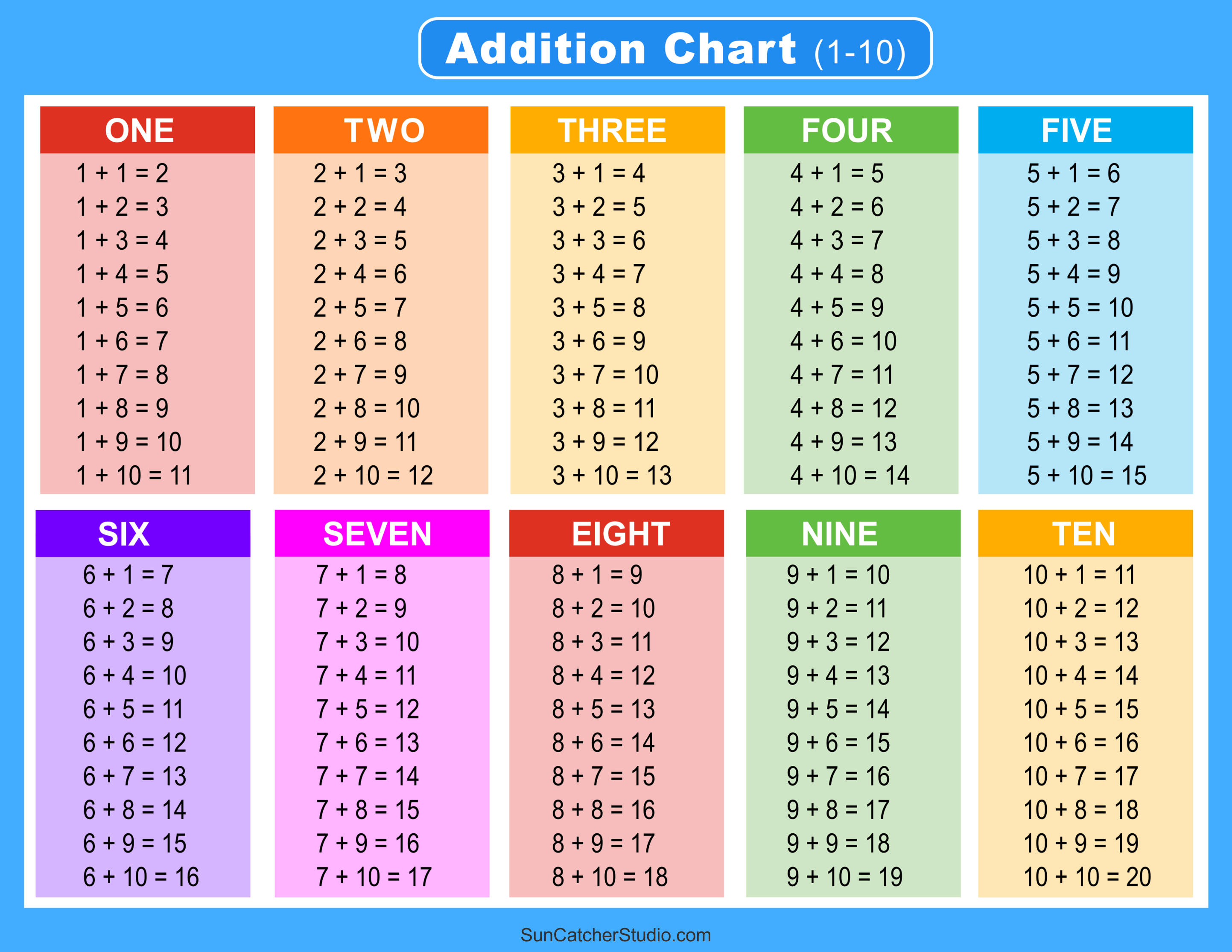 Addition Charts, Tables, & Worksheets (Free Printable PDF files) DIY