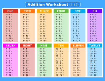 Addition worksheet (1-12). Landscape orientation. Missing answers. Free printable addition chart, math table worksheets, sheet, pdf, blank, empty, 3rd grade, 4th grade, 5th grade, template, print, download, online.