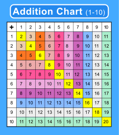 Addition Charts, Tables, & Worksheets (Free Printable PDF files) – DIY ...