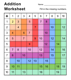 Addition worksheet (1-10). Colored Missing some answers. Free printable addition chart, math table worksheets, sheet, pdf, blank, empty, 3rd grade, 4th grade, 5th grade, template, print, download, online.