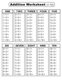 Addition worksheet (1-10). Portrait orientation. Missing answers. Black and white. Free printable addition chart, math table worksheets, sheet, pdf, blank, empty, 3rd grade, 4th grade, 5th grade, template, print, download, online.