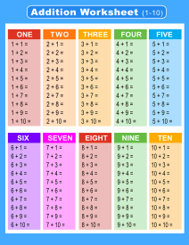 Addition worksheet (1-10). Portrait orientation. Missing answers. Free printable addition chart, math table worksheets, sheet, pdf, blank, empty, 3rd grade, 4th grade, 5th grade, template, print, download, online.