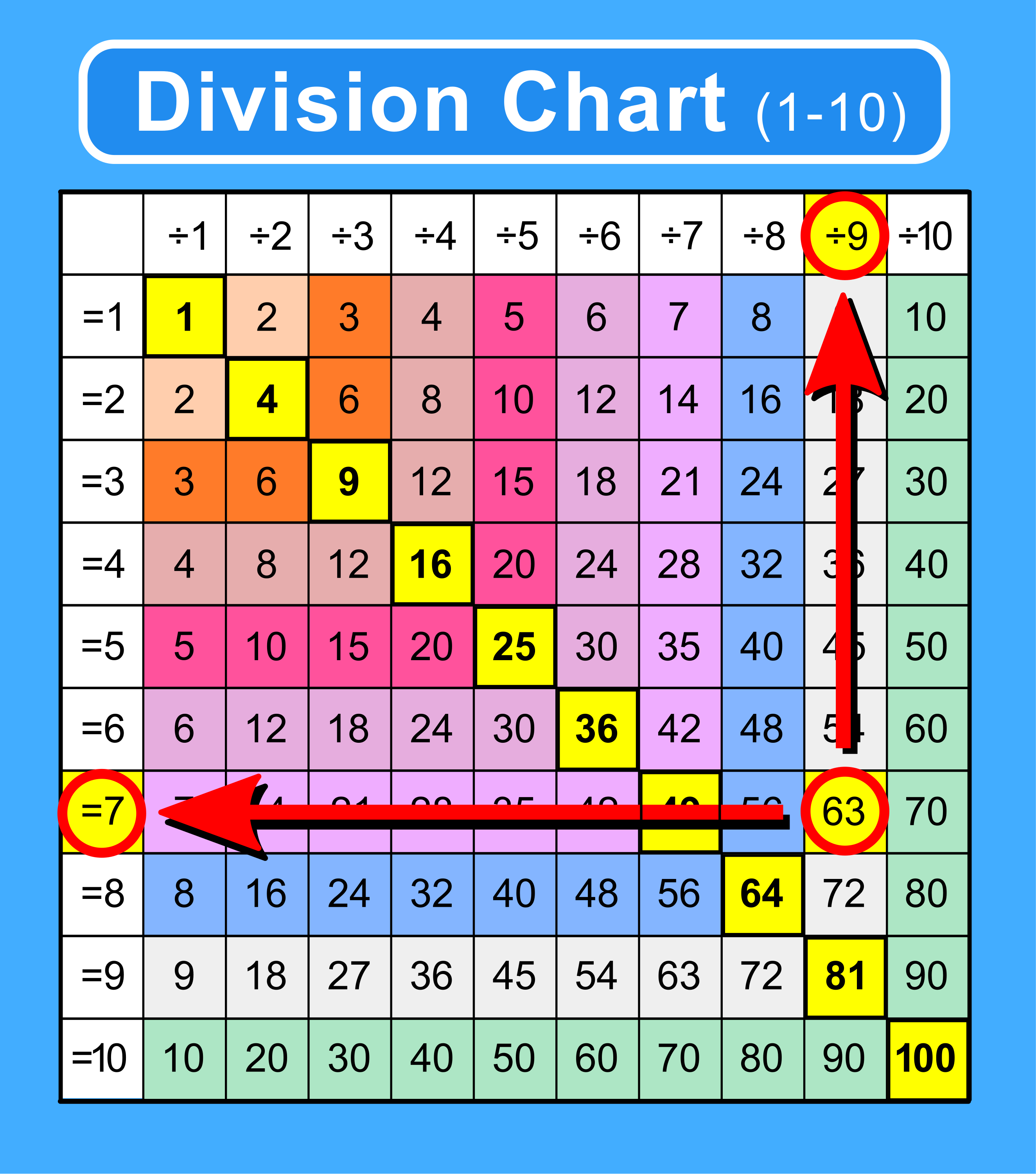 Division Charts and Tables (Free Printable PDF Math Worksheets) DIY