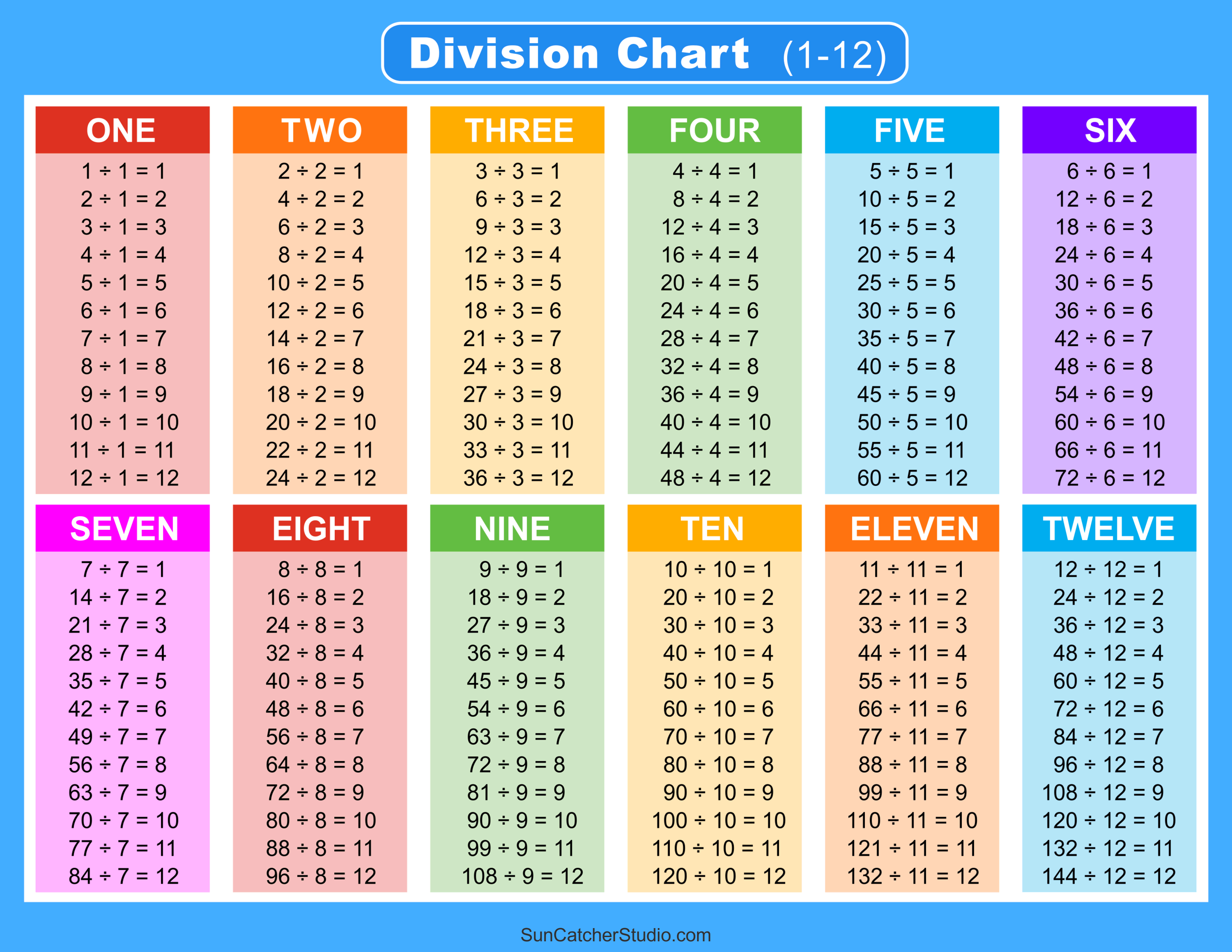 Free Printable Division Chart Worksheets