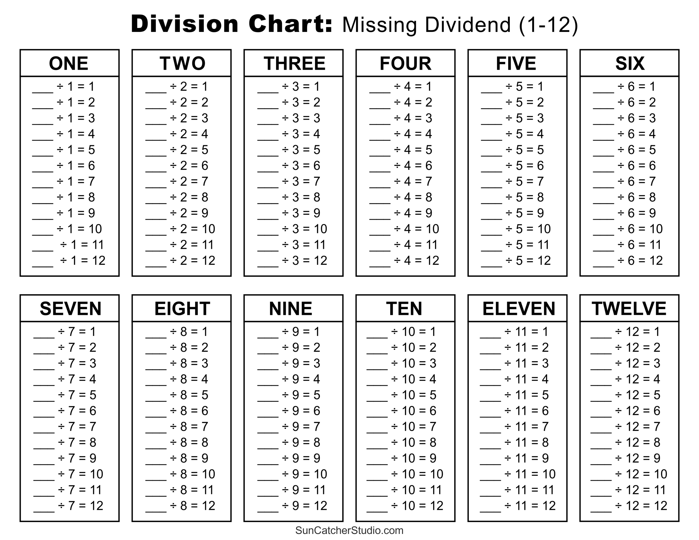 Diagram Of Math Division