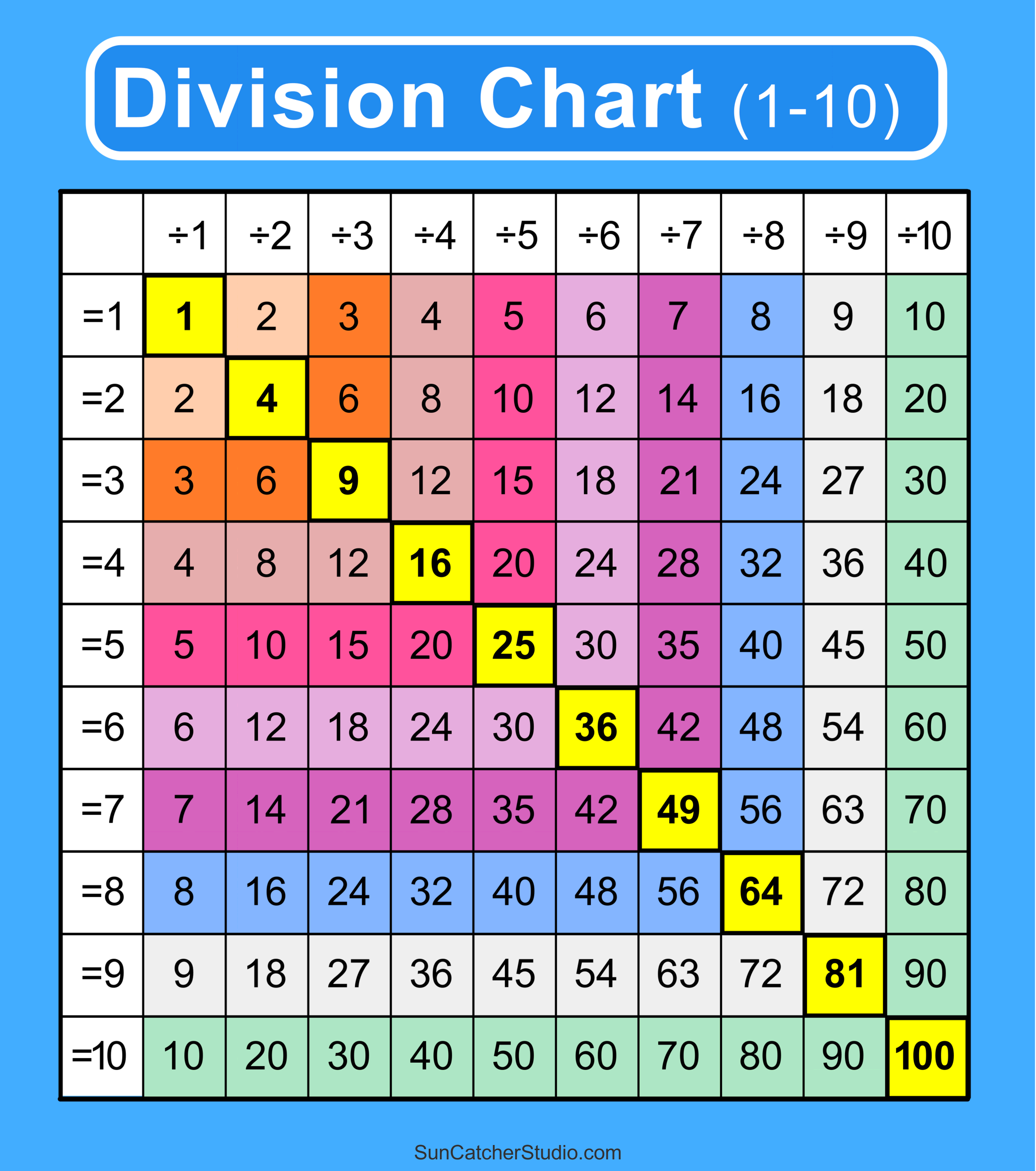 Division Charts and Tables (Free Printable PDF Math Worksheets) DIY