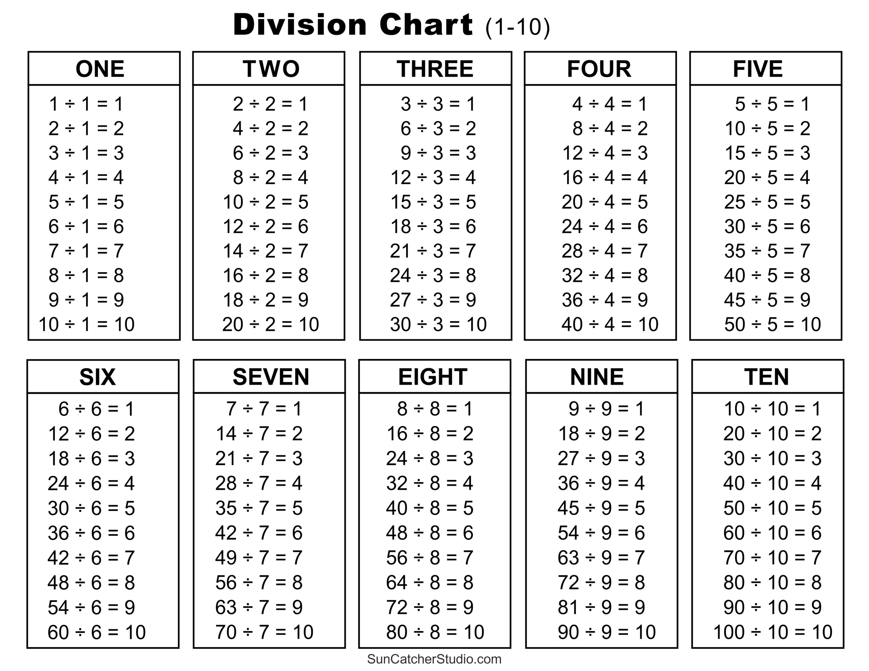 Division Charts And Tables (Free Printable PDF Math 56% OFF