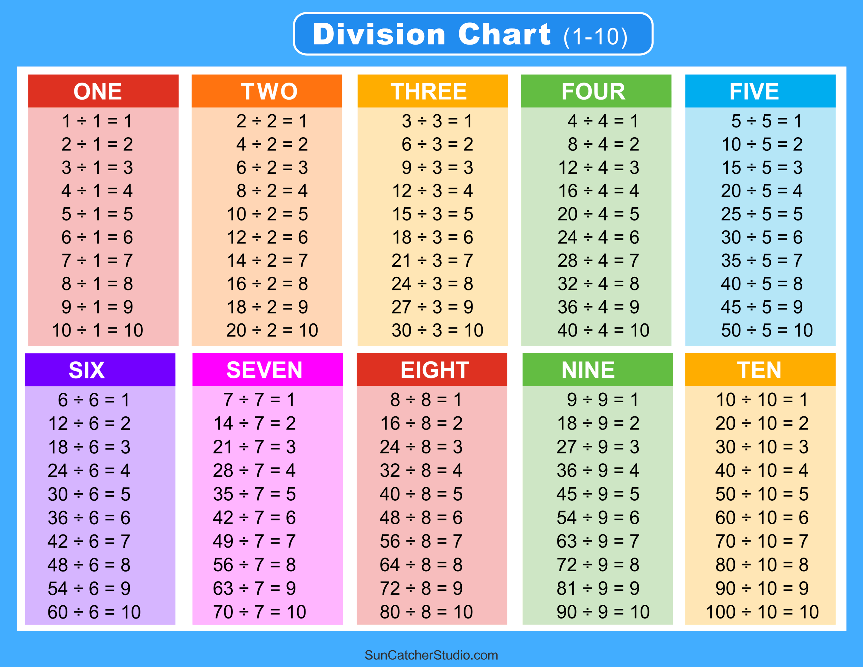 Free Printable Division Chart Printable Templates by Nora