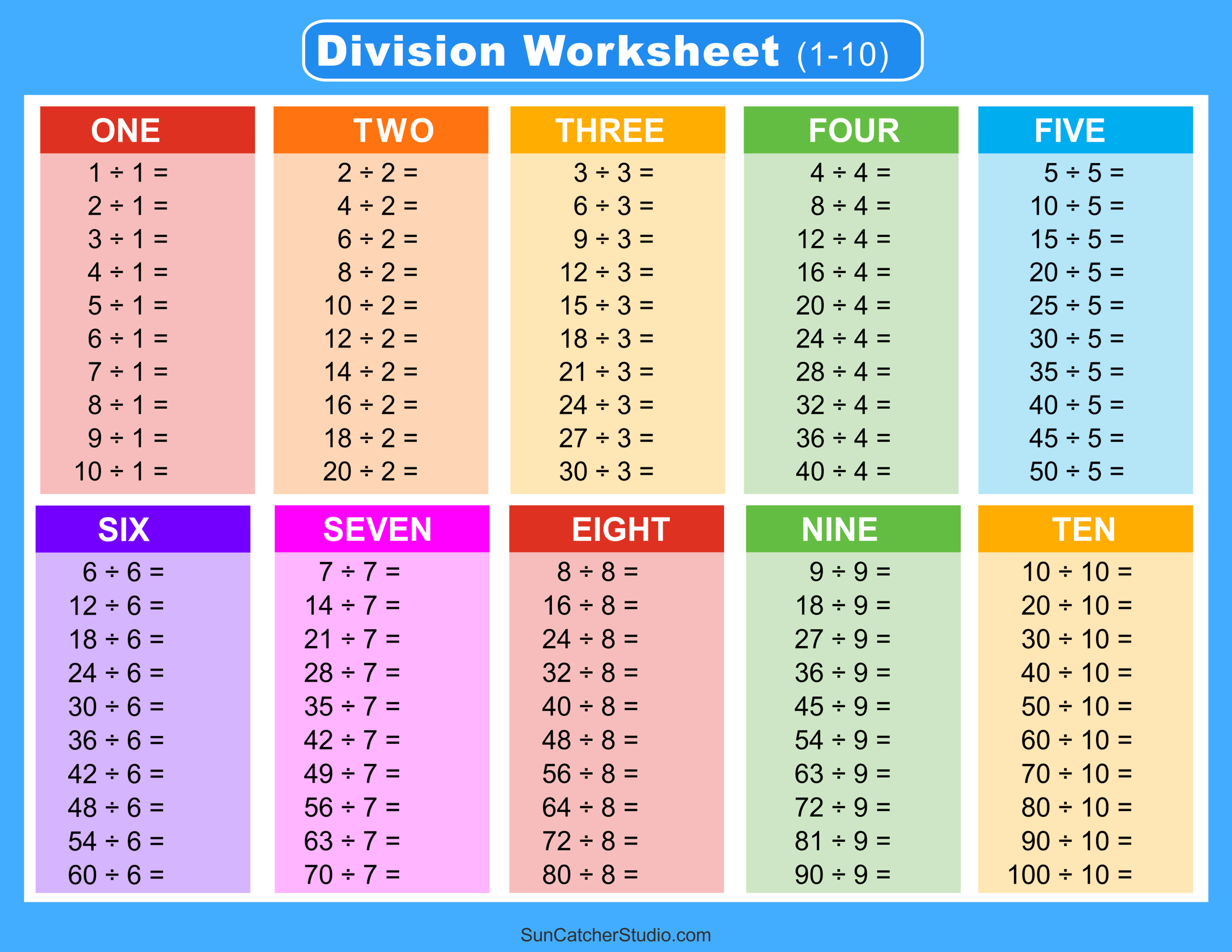 multiplication and division table