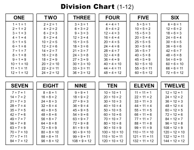 Division chart (12). Landscape orientation. With answers. Black and white. Free printable division chart, math table worksheets, sheet, pdf, blank, empty, 3rd grade, 4th grade, 5th grade, template, print, download, online.