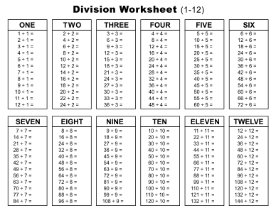Division worksheet (1-12). Landscape orientation. Missing answers. Free printable division chart, math table worksheets, sheet, pdf, blank, empty, 3rd grade, 4th grade, 5th grade, template, print, download, online.