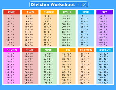 Division Worksheet (1-12). Landscape orientation. Missing answers. Free printable division chart, math table worksheets, sheet, pdf, blank, empty, 3rd grade, 4th grade, 5th grade, template, print, download, online.