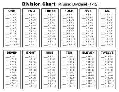 Division worksheet (1-12). Landscape orientation. Missing Dividend. Black and white. Free printable division chart, math table worksheets, sheet, pdf, blank, empty, 3rd grade, 4th grade, 5th grade, template, print, download, online.