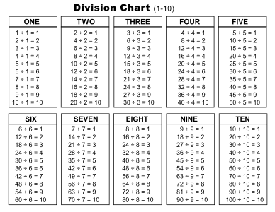 Division chart (1-10). Landscape orientation. With answers. Free printable division chart, math table worksheets, sheet, pdf, blank, empty, 3rd grade, 4th grade, 5th grade, template, print, download, online.