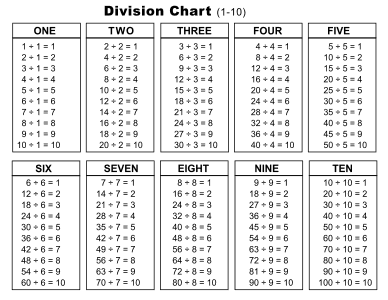 Division Charts and Tables (Free Printable PDF Math Worksheets) – DIY ...