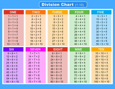 Division chart (1-10). Landscape orientation. With answers. Black and white. Free printable division chart, math table worksheets, sheet, pdf, blank, empty, 3rd grade, 4th grade, 5th grade, template, print, download, online.