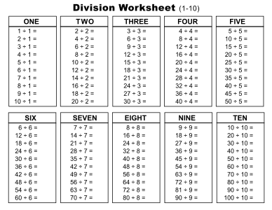 Division worksheet (1-10). Landscape orientation. Missing answers. Free printable division chart, math table worksheets, sheet, pdf, blank, empty, 3rd grade, 4th grade, 5th grade, template, print, download, online.