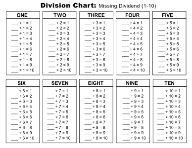 Division worksheet (1-10). Landscape orientation. Missing dividends. Black and white. Free printable division chart, math table worksheets, sheet, pdf, blank, empty, 3rd grade, 4th grade, 5th grade, template, print, download, online.