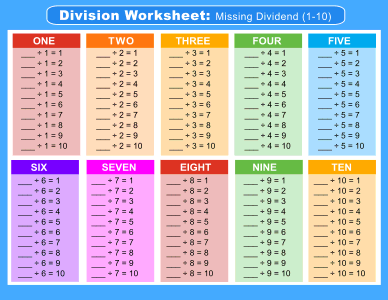 Division worksheet (1-10). Landscape orientation. Missing dividend. Free printable division chart, math table worksheets, sheet, pdf, blank, empty, 3rd grade, 4th grade, 5th grade, template, print, download, online.