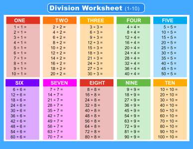 Division worksheet (1-10). Landscape orientation. Missing answers. Black and white. Free printable division chart, math table worksheets, sheet, pdf, blank, empty, 3rd grade, 4th grade, 5th grade, template, print, download, online.