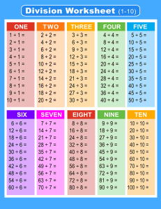 Division worksheet (1-10). Portrait orientation. Missing answers. Free printable division chart, math table worksheets, sheet, pdf, blank, empty, 3rd grade, 4th grade, 5th grade, template, print, download, online.