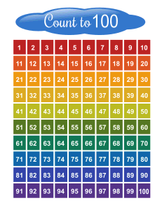 12. Count to 100 number chart. free, printable, hundreds chart, 100 chart, number chart 1 to 100, counting, kindergarten, 1st grade, math, addition, multiplication, download, online, pdf, sheet.