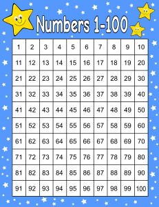 1. Numbers 1 to 100. free, printable, hundreds chart, 100 chart, number chart 1 to 100, counting, kindergarten, 1st grade, math, addition, multiplication, download, online, pdf, sheet.