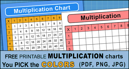 Free printable multiplication chart, times table, 1-12, 1-10, sheet, pdf, colorful, blank, empty, 3rd grade, 4th grade, 5th grade, template, print, download, online.