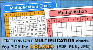 Free Multiplication Charts