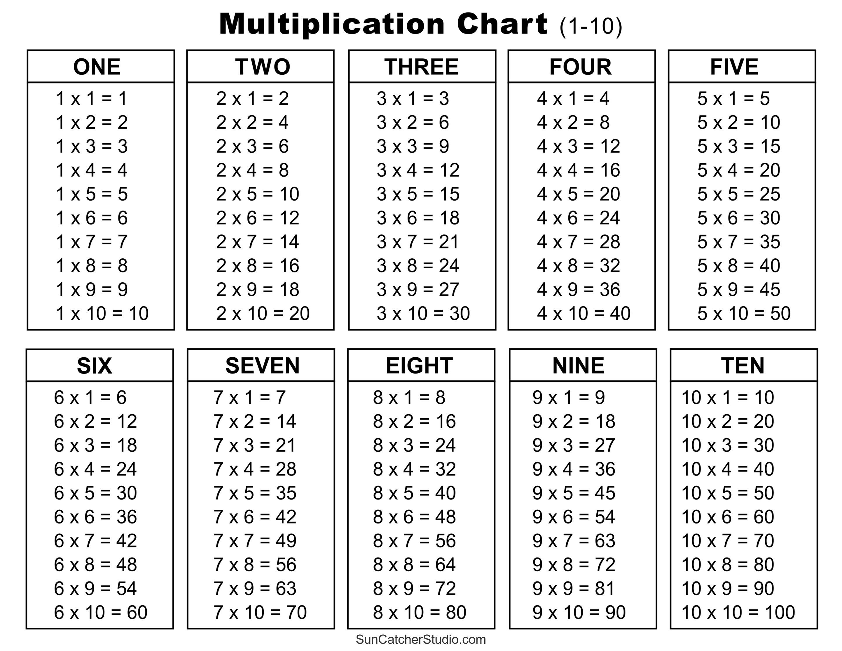 Free Printable Multiplication Maths Table Worksheet