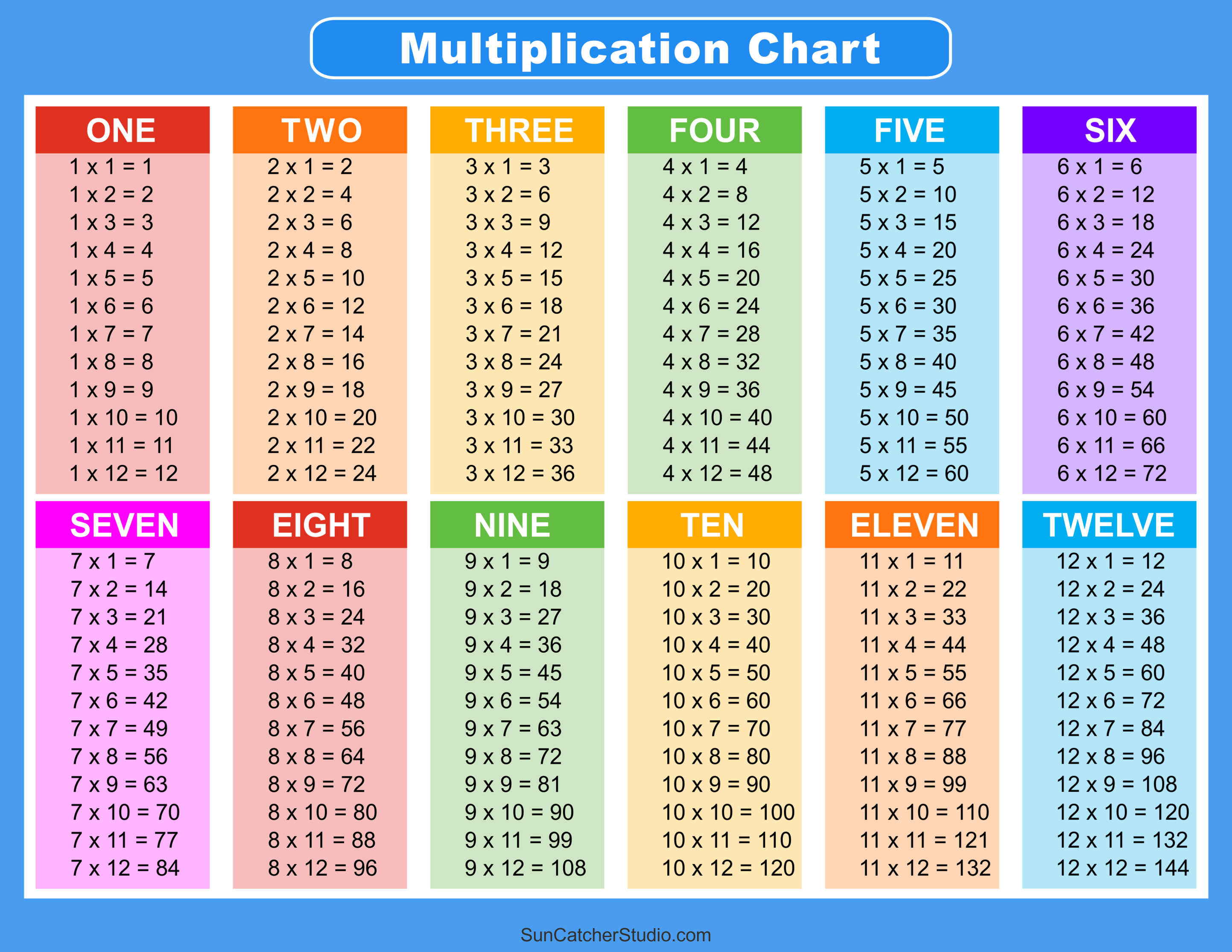 Multiplication Charts (PDF): Free Printable Times Tables – DIY Projects,  Patterns, Monograms, Designs, Templates