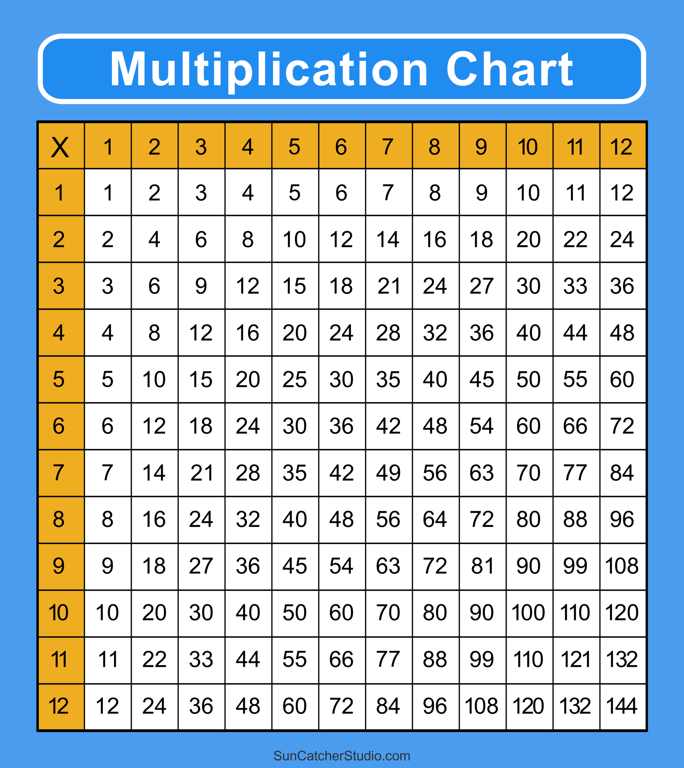 Multiplication Charts (PDF): Free Printable Times Tables – DIY Projects ...