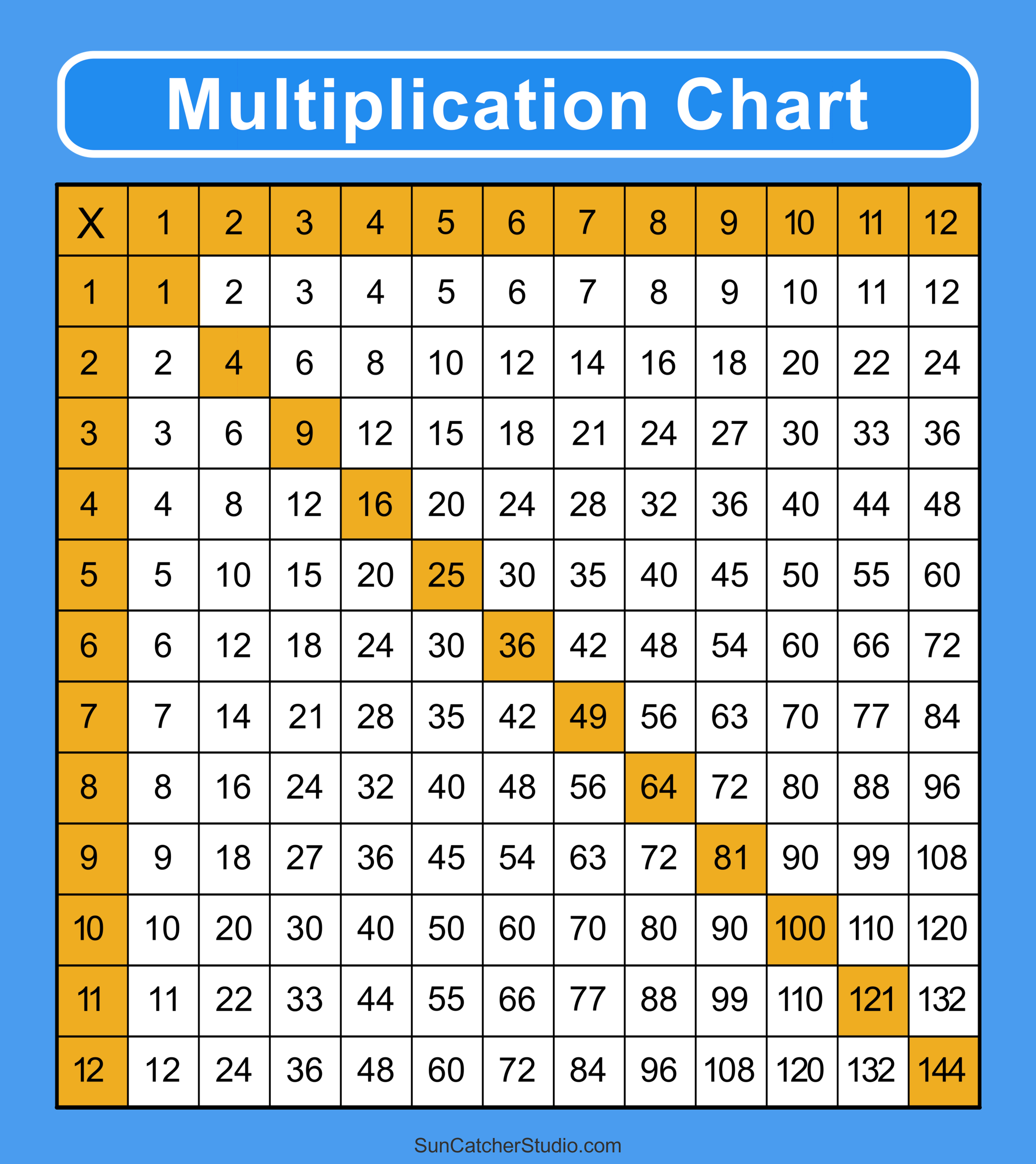 multiplication-charts-pdf-free-printable-times-tables-diy-projects